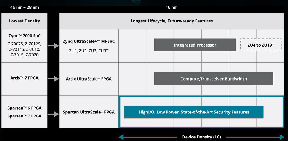 AMD cost-optimized portfolio