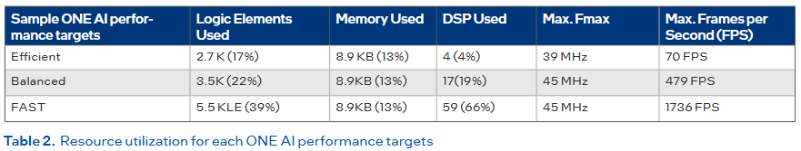 One Ware MAX 10 defect detection